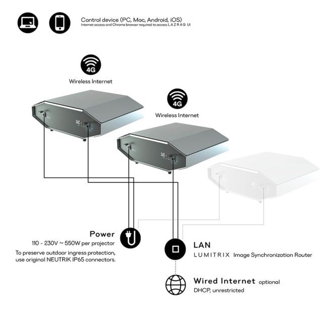 LUMITRIX LAZR 4G - Imagen 5
